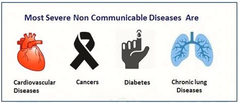 Communicable And Non Communicable Diseases