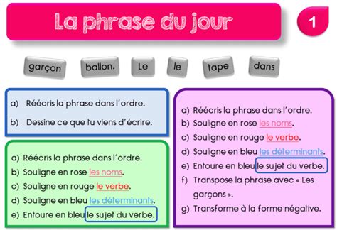 Rituel De Grammaire La Phrase Du Jour Cp Ce1 Ce2 Classe à Deux