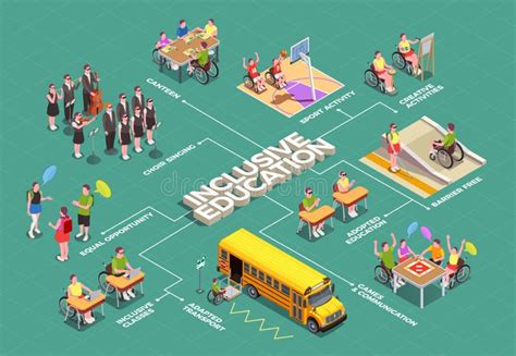 Inclusive Education Stock Illustrations 2015 Inclusive Education