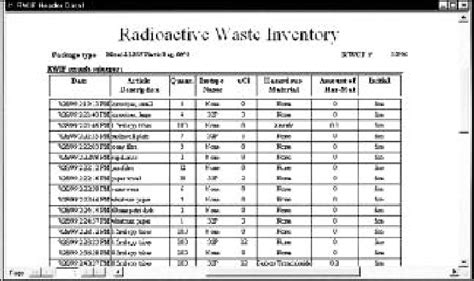 Radioactive Waste Inventory This Report Is Generated When The