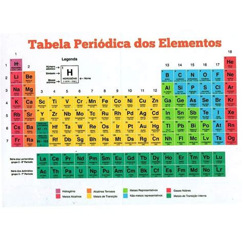 1 Tabela Periódica Dos Elementos Químicos Escolar Prova Atual R 11