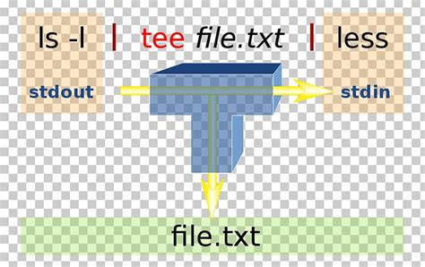 Tee Linux Redirection Standard Streams Command PNG Clipart Angle