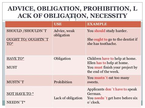 Firm obligation or necessity b. 13 best Modal verbs images on Pinterest | Computer jokes ...