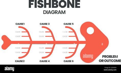 41 Fishbone Diagram Root Cause AwatRashda