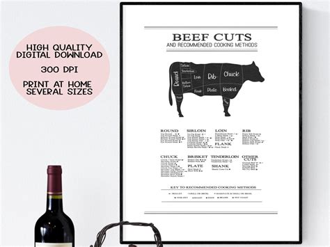 Beef Cuts Poster Butcher Print Digital Download Beef Cuts Printable Butcher Poster Kitchen