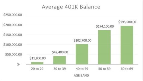 The Retirement Matrix 401k Balance Goals By Age Light Finance