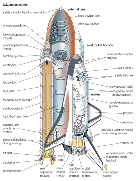 Space Shuttle Names Definition Facts And History Space Shuttle