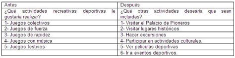 Muchos niños consideran que las matemáticas no son útiles en el día a día, pero los juegos matemáticos para primaria les ayudarán a descubrir que. Propuesta de juegos recreativos en niños de 12 a 15 años ...