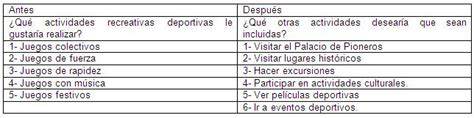 Administrador encuentra juegos blog 2019 también recopila imágenes relacionadas con juegos objetos ocultos en español gratis sin limite de tiempo se detalla a continuación. Propuesta de juegos recreativos en niños de 12 a 15 años ...