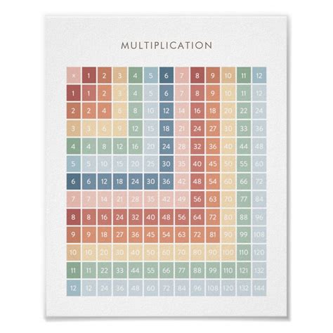 Rainbow Multiplication Chart Classroom Decor Zazzle Multiplication