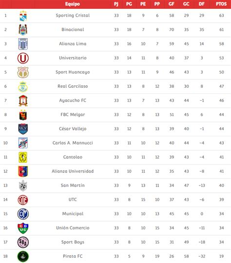 Consulta la tabla de posiciones, resultados y calendarios actualizados jornada a jornada, de la liga española de españa. Tabla de pociciones de la liga española | Clasificación de ...