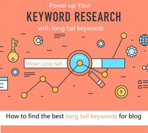 Long Tail Keywords For Your Next Blog