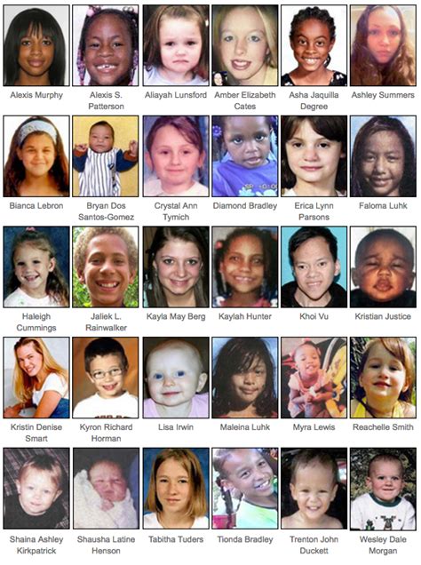Missing Children Array 2016 — Fbi