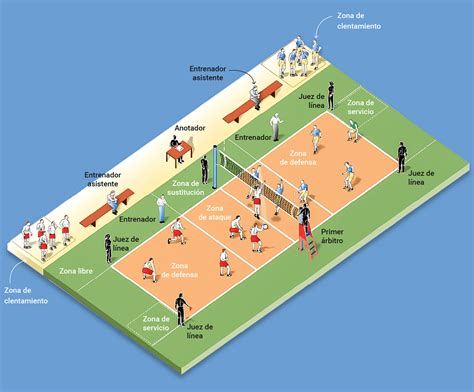 Voleibol Enciclopedia Deportiva Olimpiadas Tokio 2021