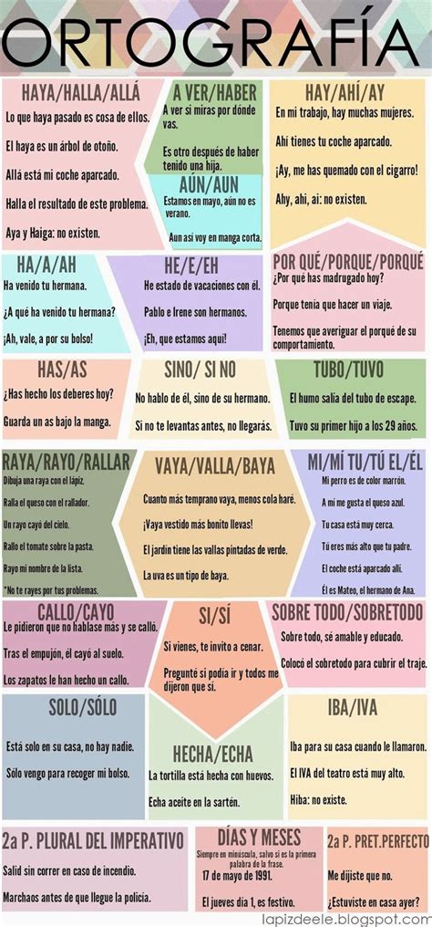 50 Infografías Para Recordar Las Principales Reglas De Ortografía Web