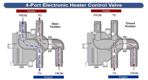 34 1999 Chevy Suburban Heater Control Valve Diagram - Wiring Diagram