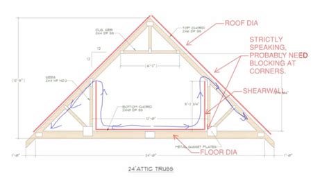Casual Info About How To Build An Attic Truss Notionbreath
