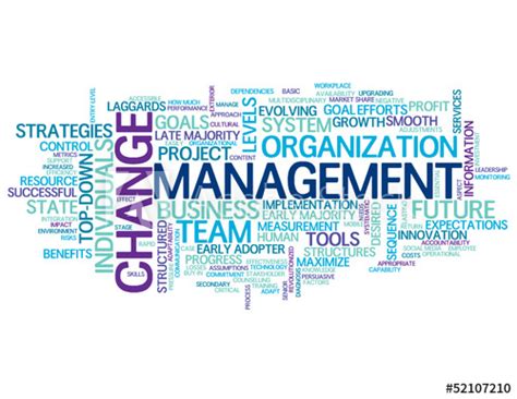 Change Management Tag Cloud Smart Lean Process
