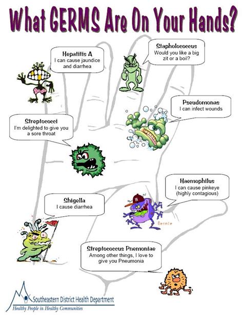 What Germs Are On Your Hands Need To Share This With Kids For Back To
