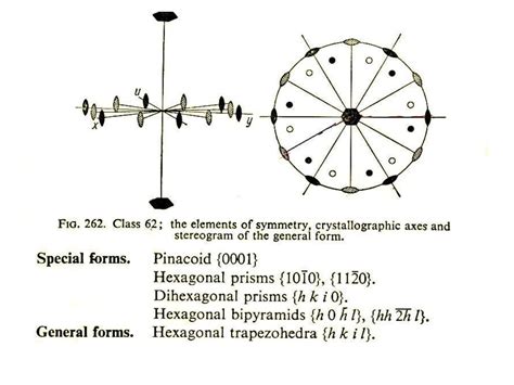 In longitudinal waves direction of disturbance or displacement in the medium is along the propagation of the wave. Point Group For The students - online presentation