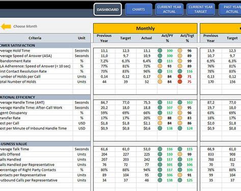 Inventory Management Kpi Dashboard Excel