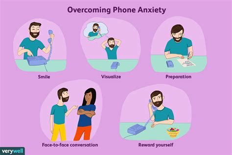Phone Anxiety Definition Symptoms Treatment Coping