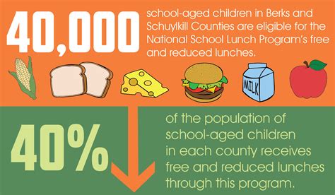 As a lunch program provider, you will be trained in nutrition and various other helpful areas of caring for children in the home. Weekender Backpack Program | Greater Berks Food Bank