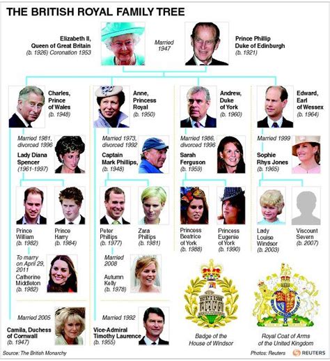 Born 21 april 1926) is queen of the united kingdom and 15 other commonwealth realms. British Royal Family Tree