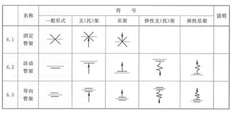 Pipe Isometric Drawing Symbol Keys Eryar C博客