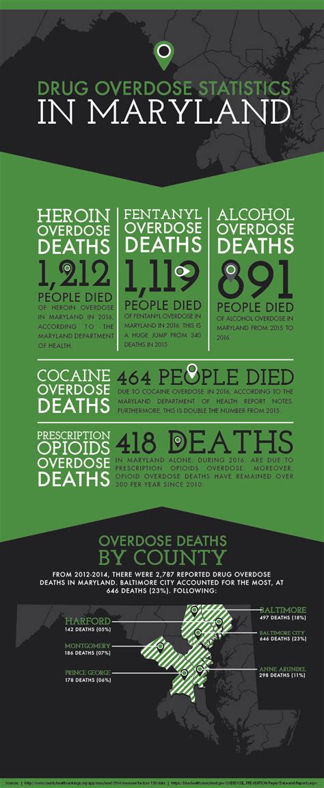 Drug Overdose Statistics In Maryland Ashley Addiction Treatment