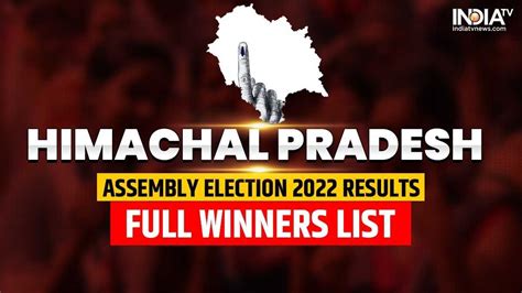 Himachal Election Results 2022 Full Winners List Live Updates BJP