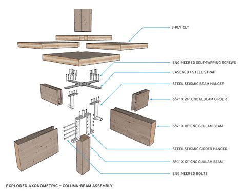 Ce Center Mass Timber