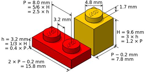 Changing Technologies Wants To 3d Print Replacement Lego Parts