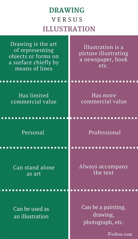 Difference Between Drawing And Illustration Comparison Of Definition