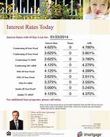 Auto Refinancing Loan Rates Photos