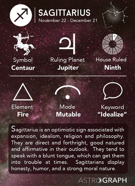 November Birth Symbols