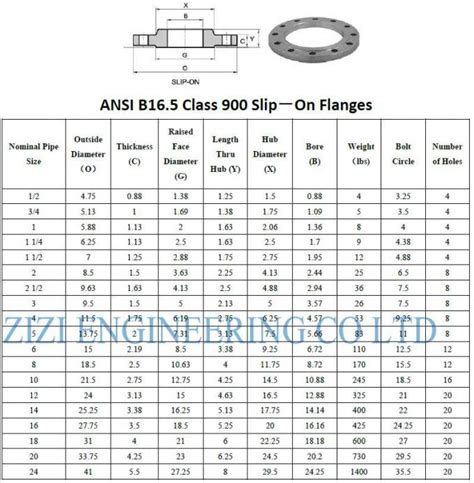 900 8 Inch Astm A105 Flange Carbon Steel Slip On Flanges For Piping