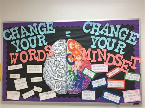 A Bulletin Board That Says Change Your Words Mindset And Has Pictures