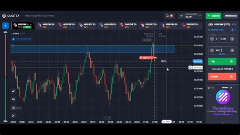 Binary Options Strategy 1 Minute Trading Quotex Best Winning