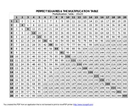 20 X 20 Multiplication Chart Printable Jesram
