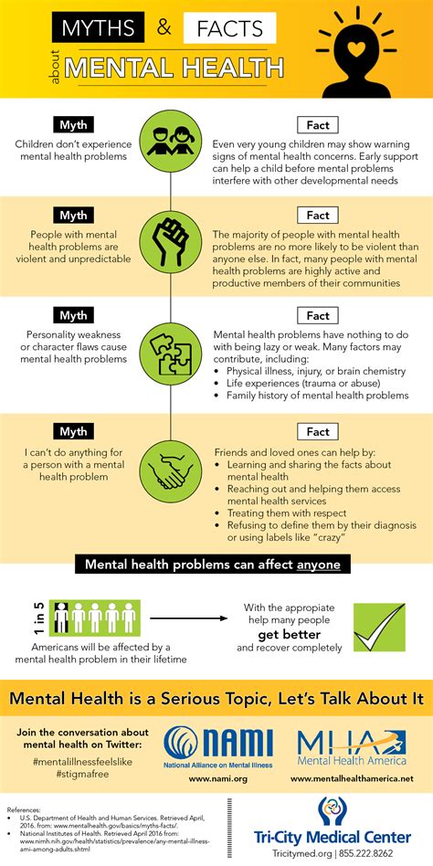 Myths And Facts About Mental Health Infographic Tri City Medical Center