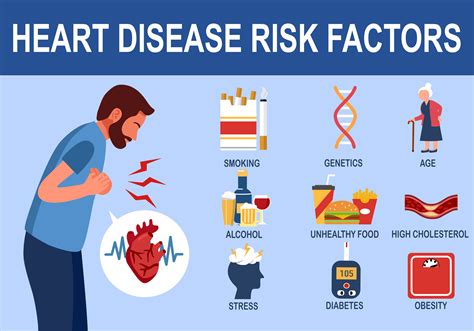 What You Need To Know About Heart Disease Healthcurrents