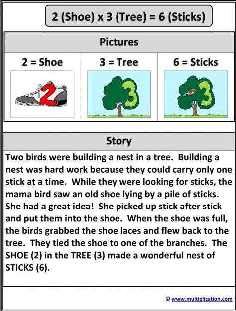 Multiplication Stories Worksheets