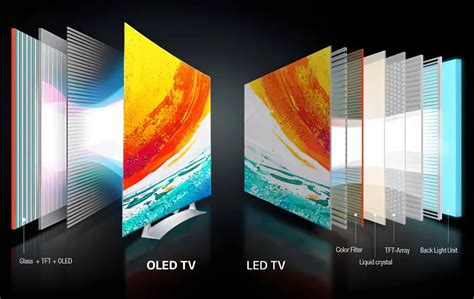 How Long Do OLED TVs Last Durability Lifespan Fragility