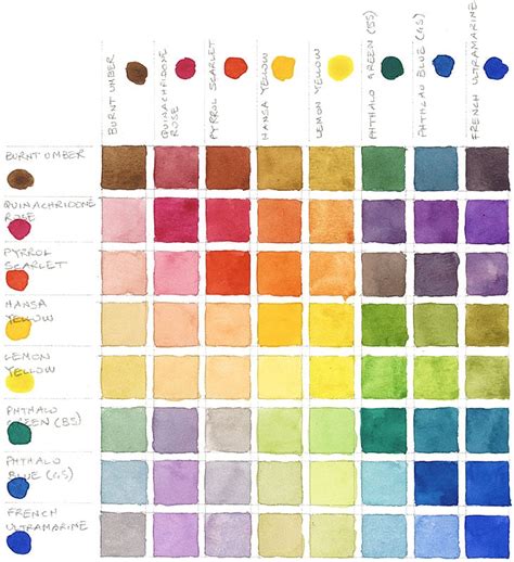 Watercolor Mixing Chart Printable