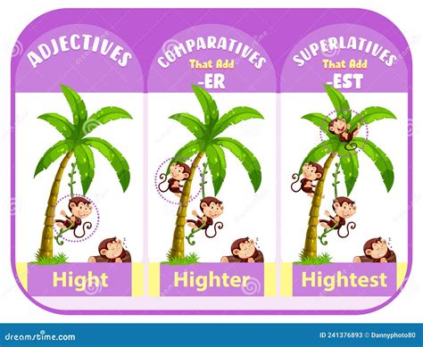 Comparatives And Superlatives For Word Hight Stock Vector
