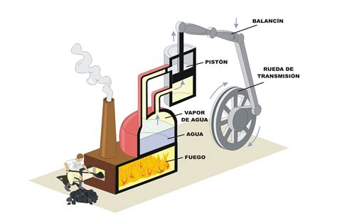La energía y el medio ambiente Turbina de vapor Vapor Maquinas de vapor