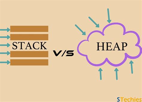 Difference Between Stack And Heap Memory In Java Images