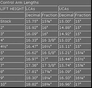 Control Arm Length Chart Page 2