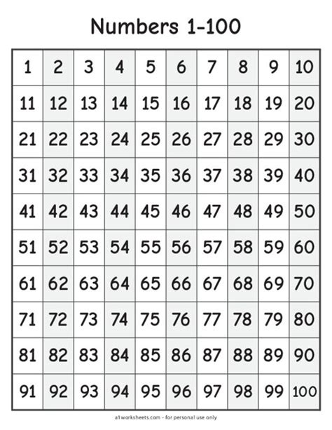 Printable Number Chart 1 100 Number Chart Printable Numbers The 100